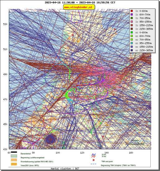 radarplot