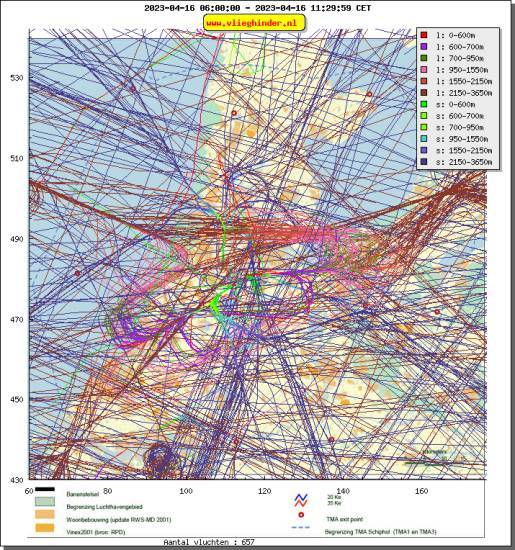 radarplot