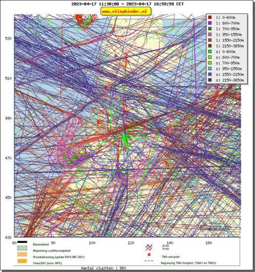 radarplot