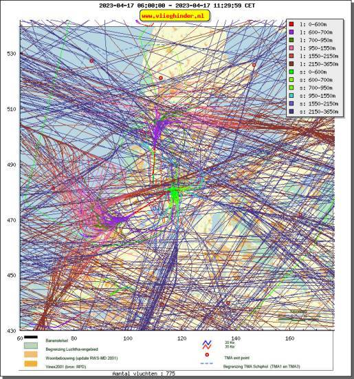 radarplot