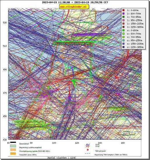 radarplot