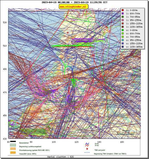 radarplot