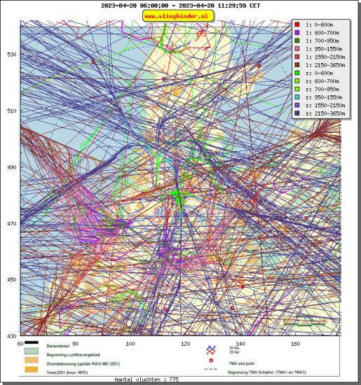 radarplot