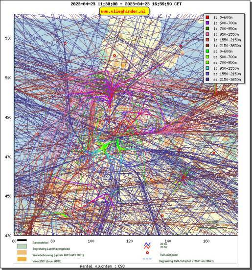 radarplot