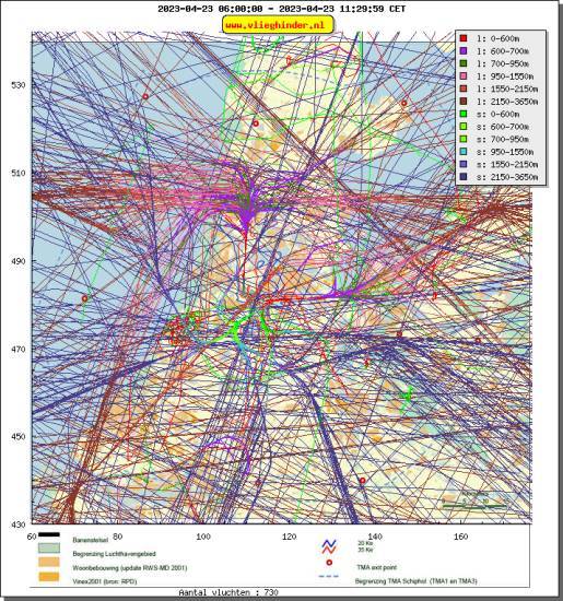 radarplot