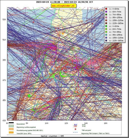 radarplot