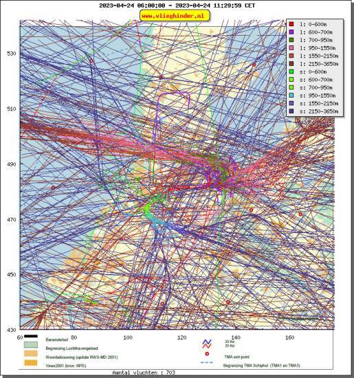 radarplot