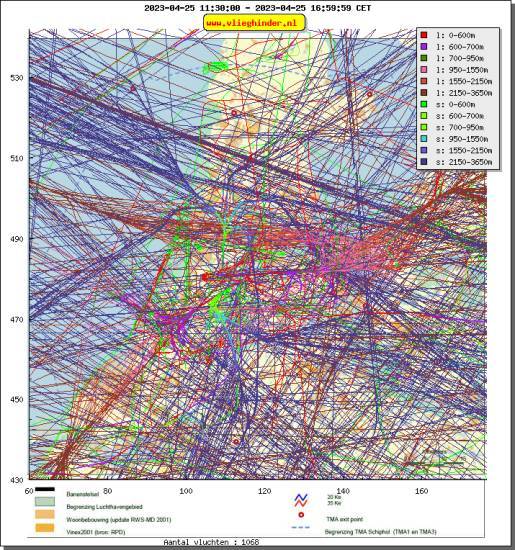 radarplot