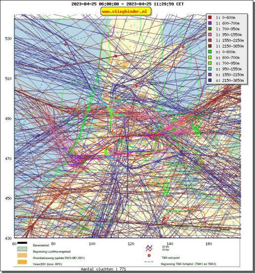radarplot
