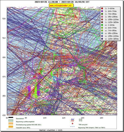 radarplot