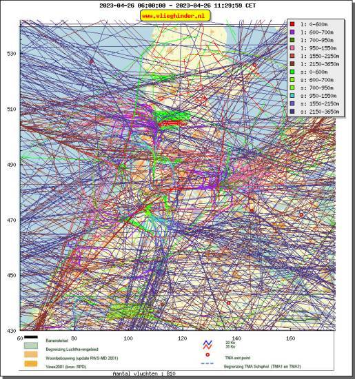 radarplot