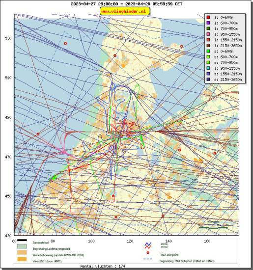 radarplot