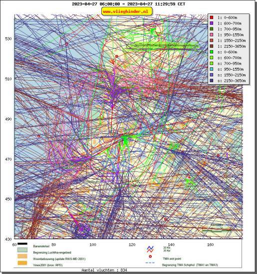 radarplot