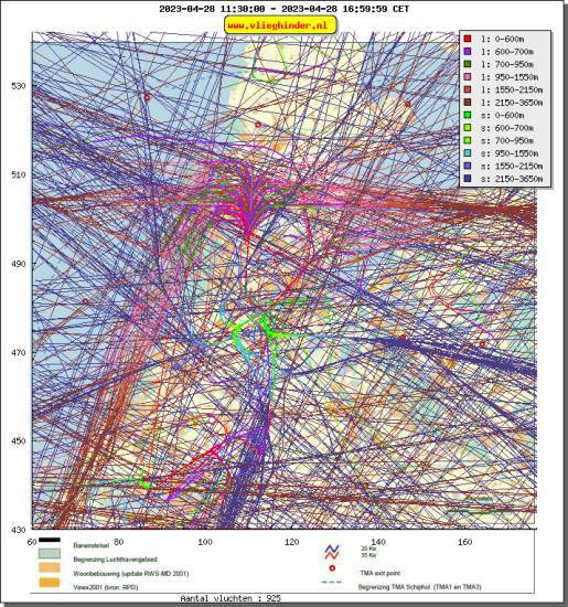 radarplot