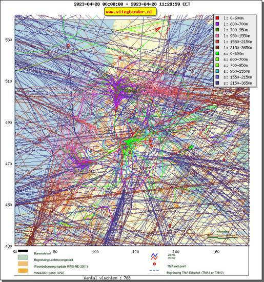 radarplot
