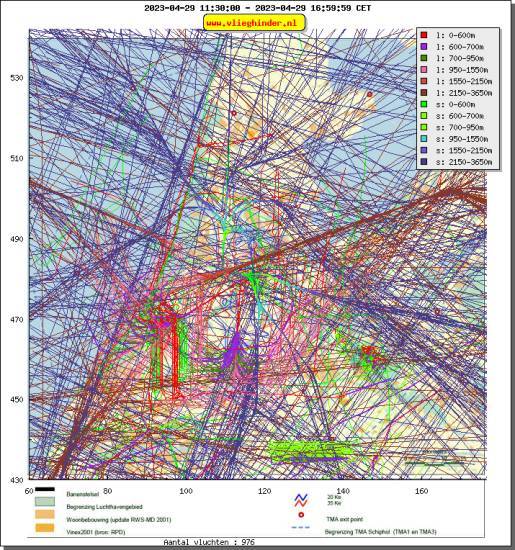 radarplot