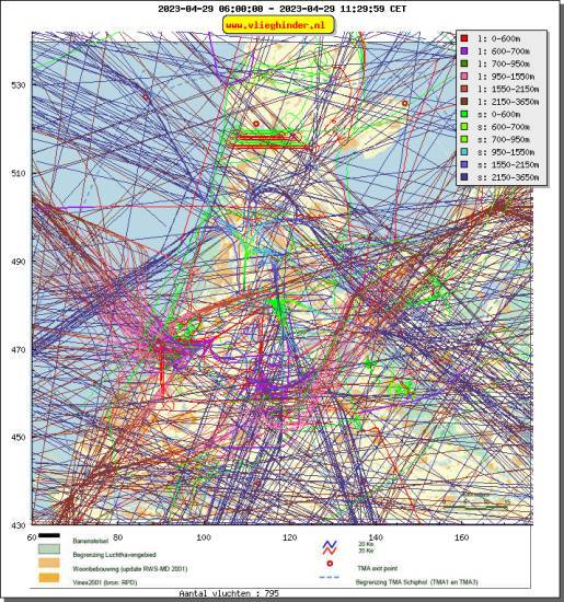 radarplot