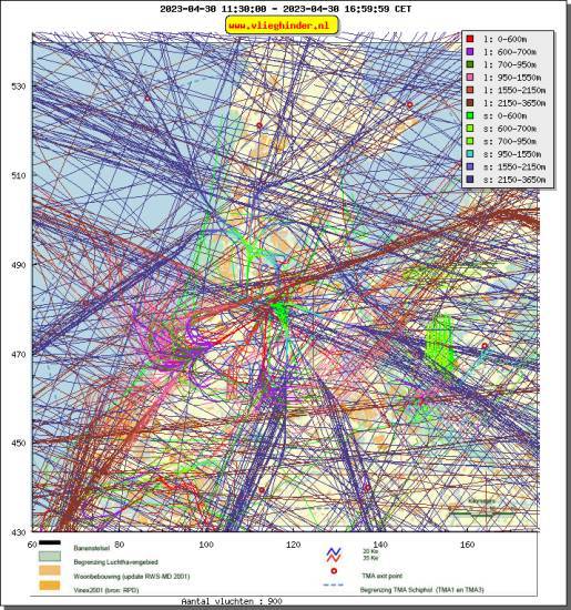 radarplot