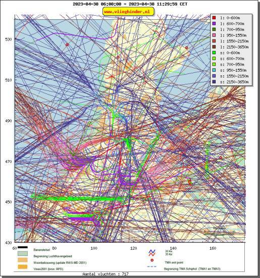 radarplot