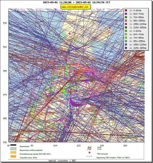 radarplot