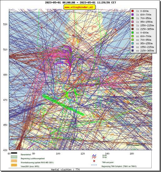 radarplot
