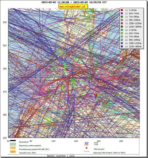 radarplot