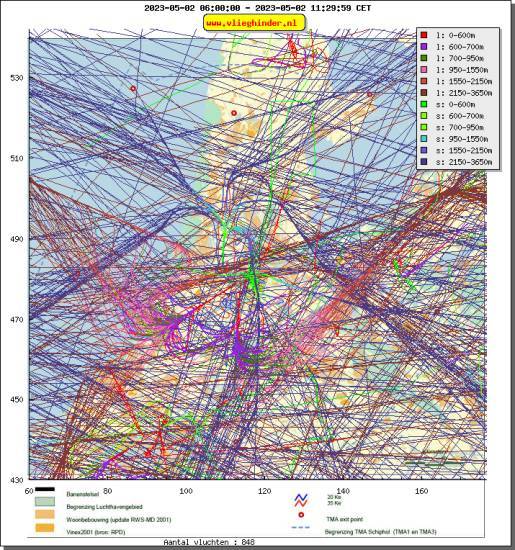 radarplot