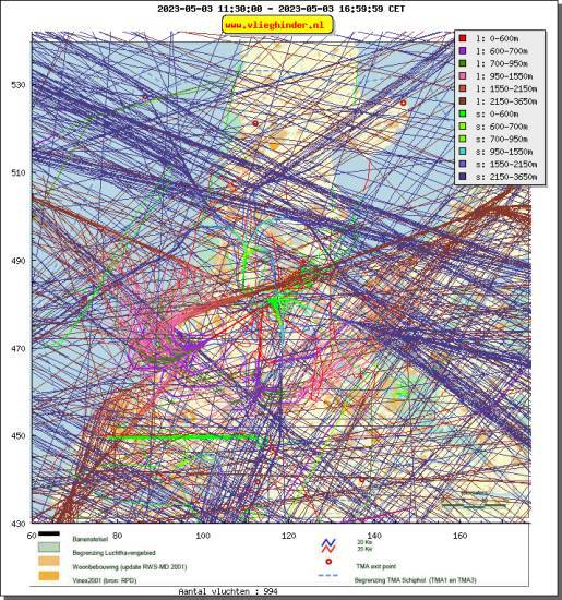 radarplot