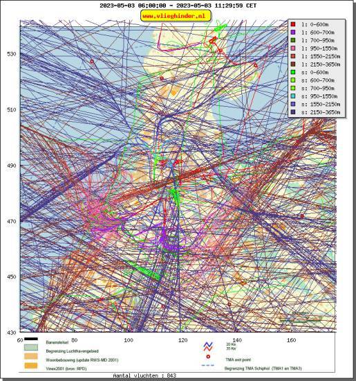radarplot