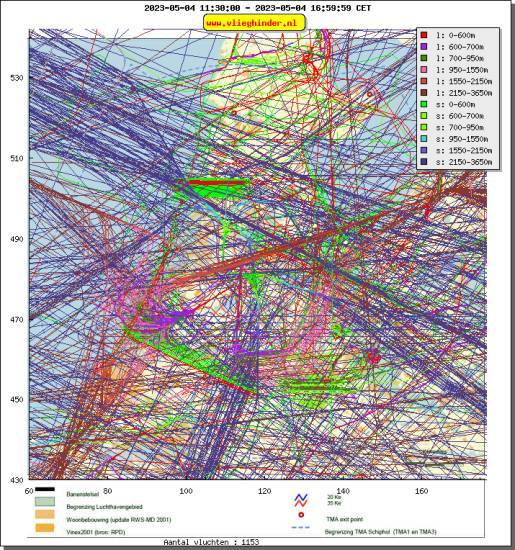 radarplot