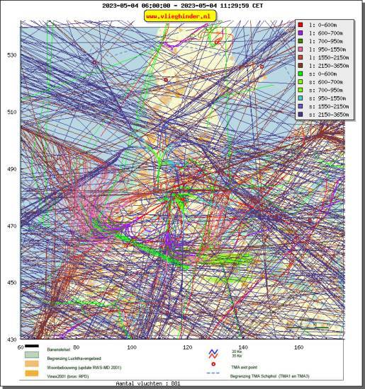 radarplot