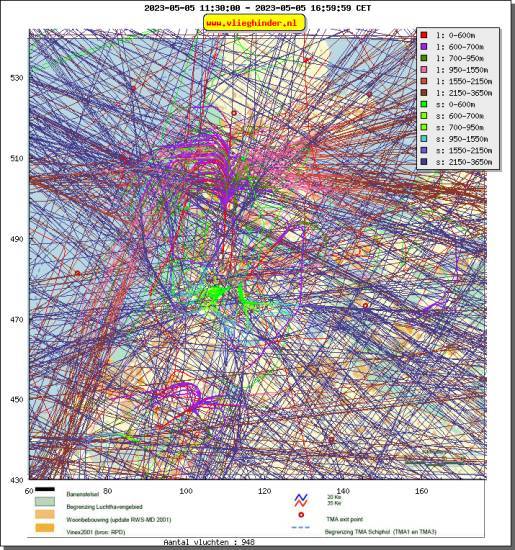 radarplot