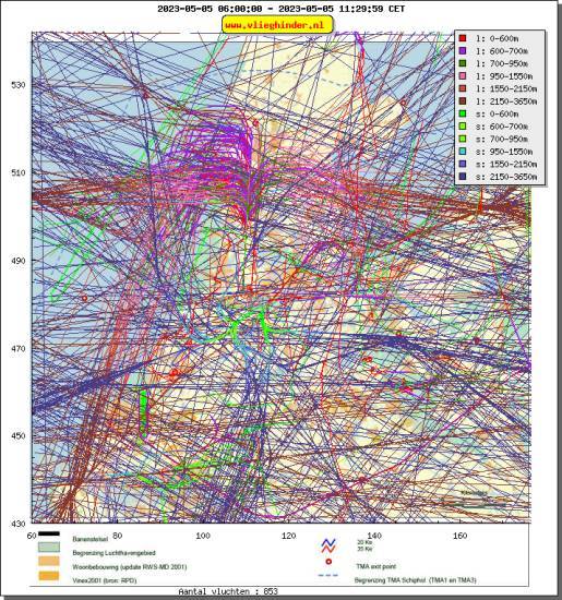 radarplot