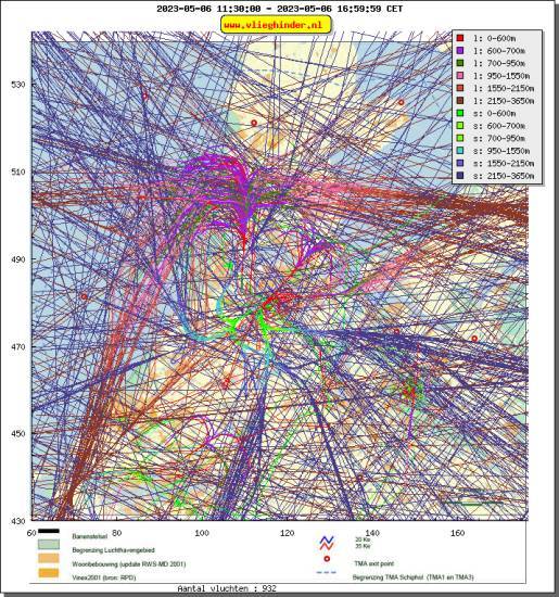 radarplot