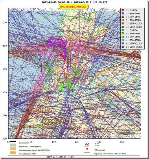 radarplot