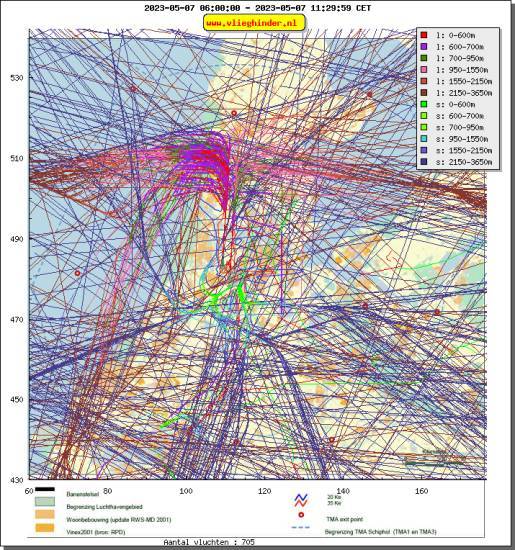 radarplot