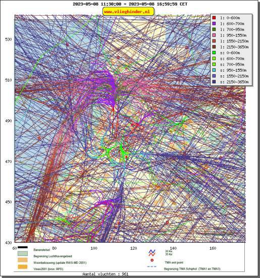 radarplot