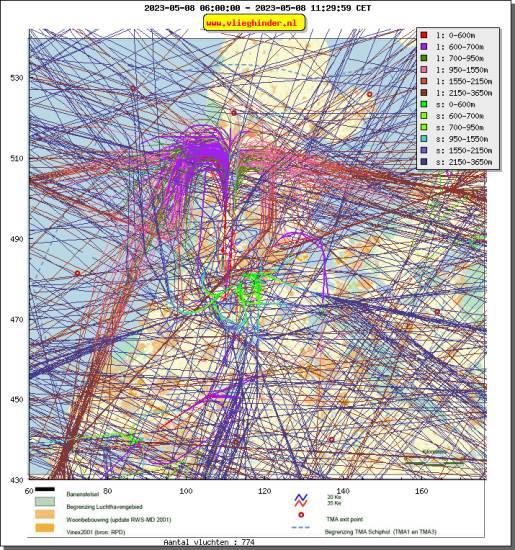 radarplot
