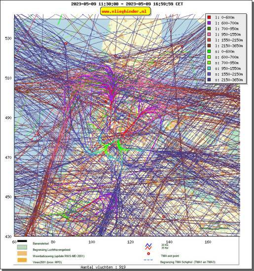 radarplot