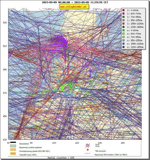 radarplot
