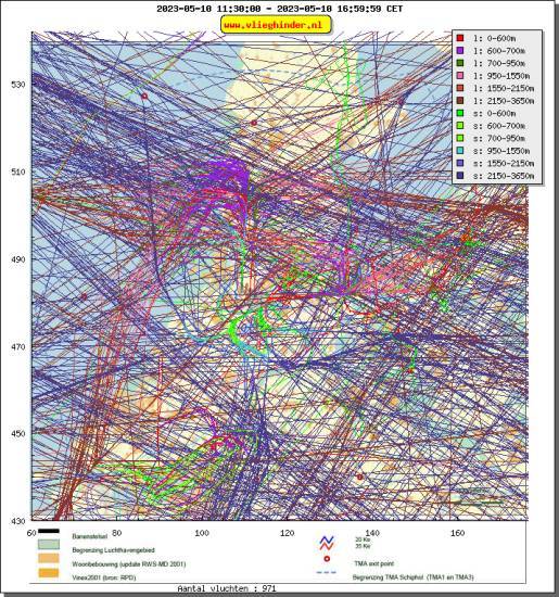 radarplot
