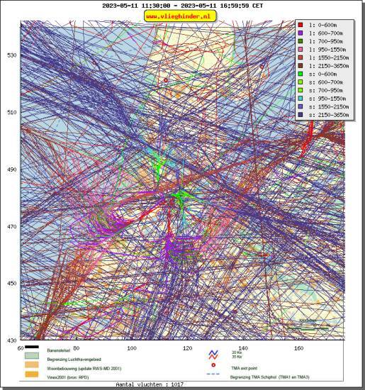 radarplot