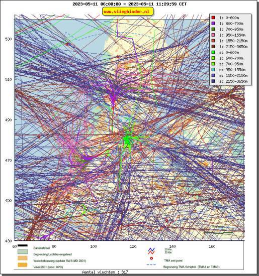 radarplot