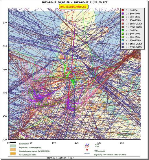radarplot