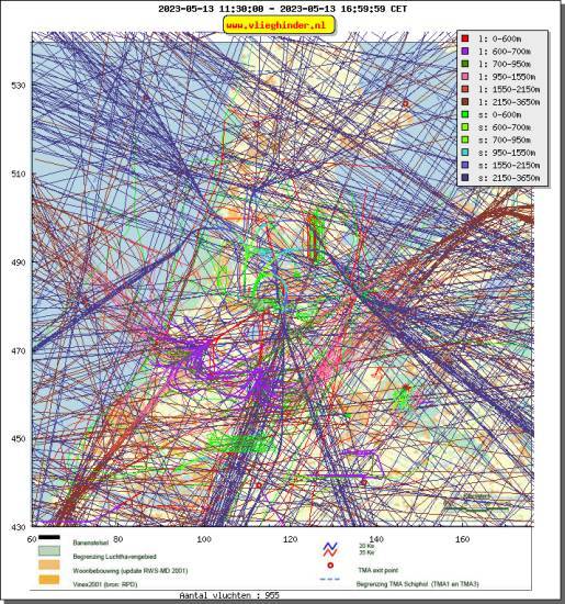 radarplot
