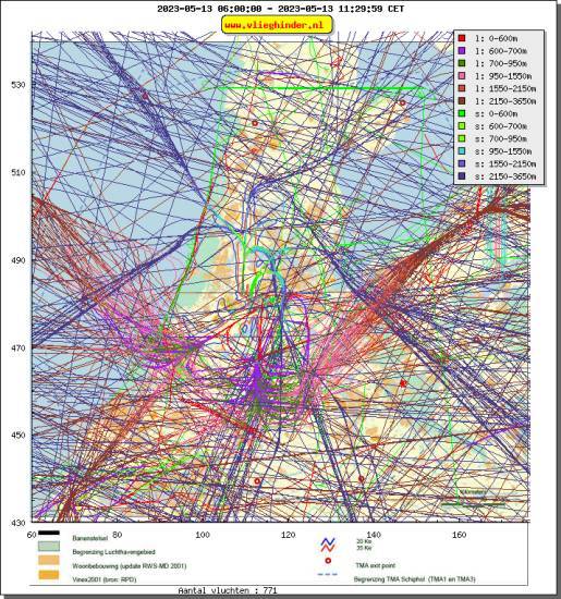 radarplot