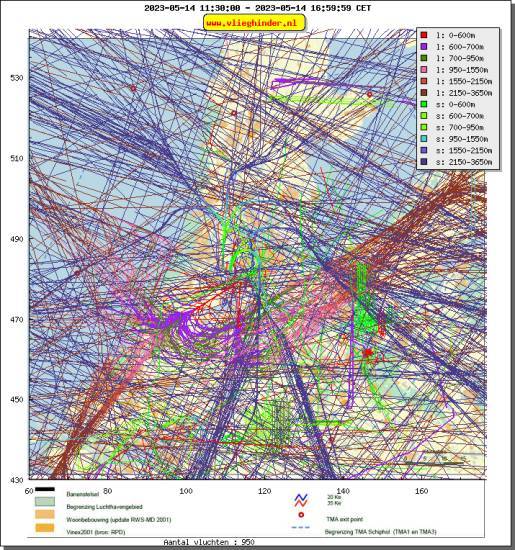 radarplot