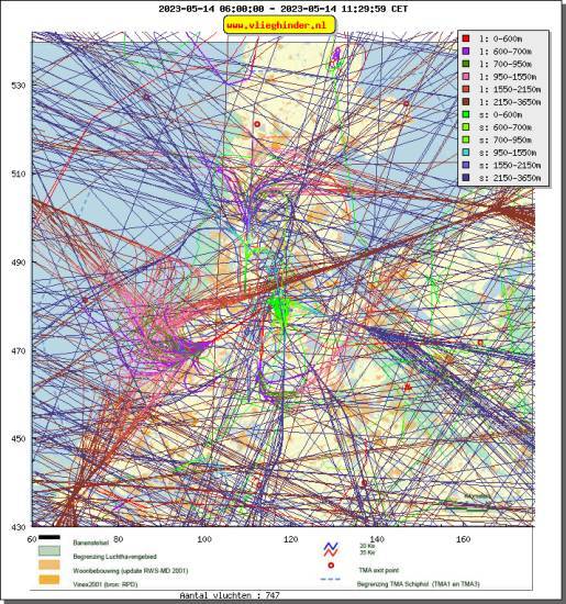 radarplot