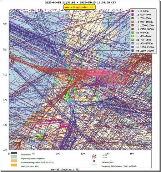 radarplot