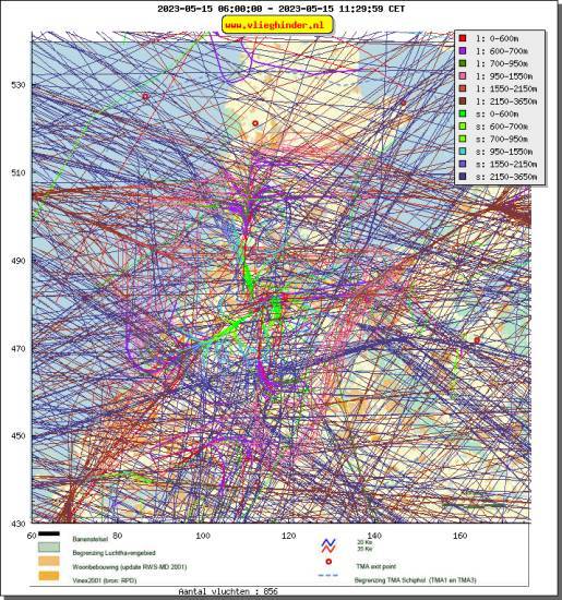 radarplot